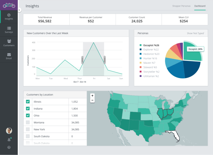 Insights_Dashboard