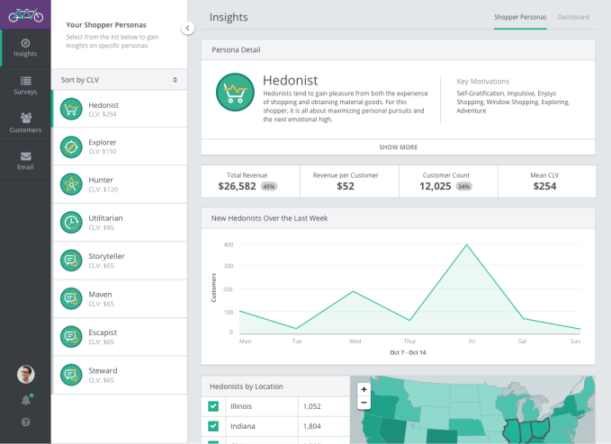 Insights_Shopper_Personas