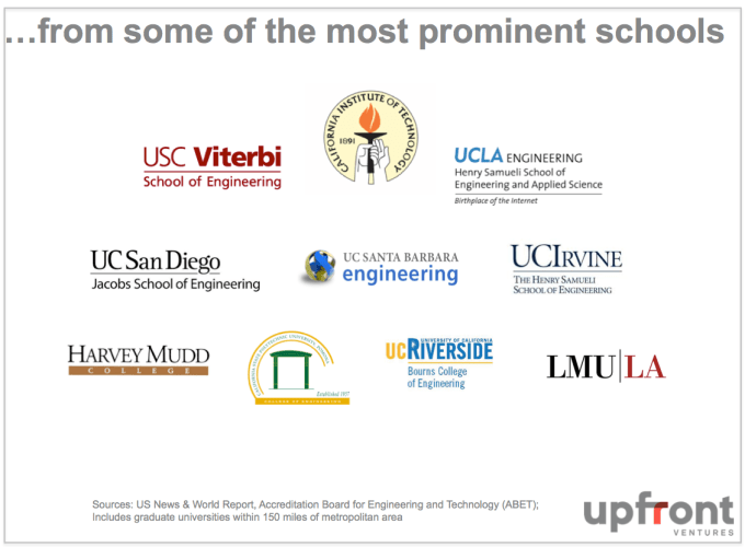 LA_Most_Top_25_Engineering_Schools