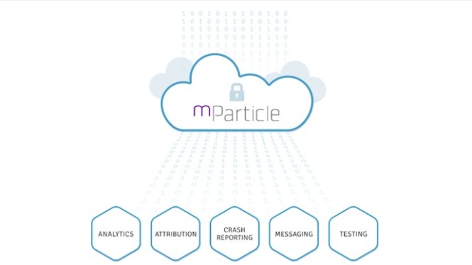 mparticle
