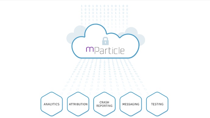 mparticle