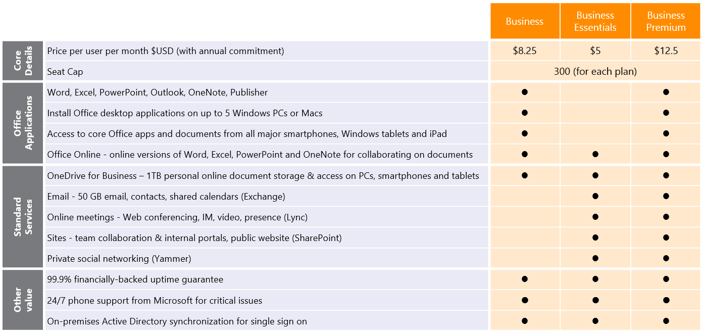 Office-365-Plans-for-SMBs