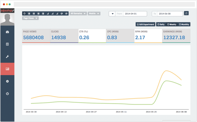 Reporting Page AdPushup