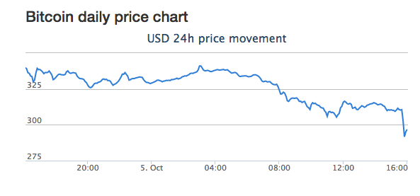Screen Shot 2014-10-05 at 9.05.47 AM