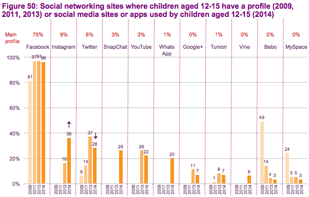 Ofcom media report 2014