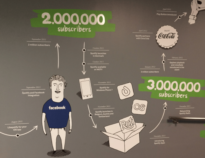 Spotify US Launch