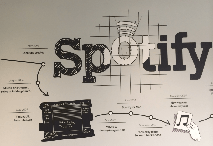 Sptoify Science Type