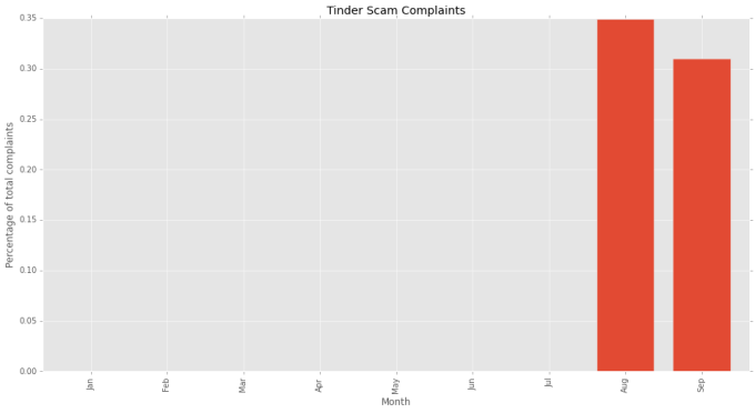 Tinder-Scam-4