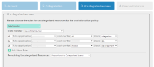 Cloudyn uncategorized resources screen.