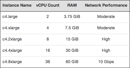 Amazon Web Services Blog-1
