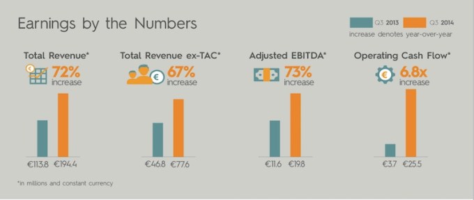 criteo infographic