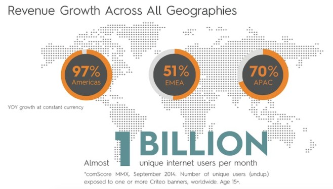 criteo map