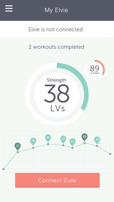 Dashboard_A2_UI