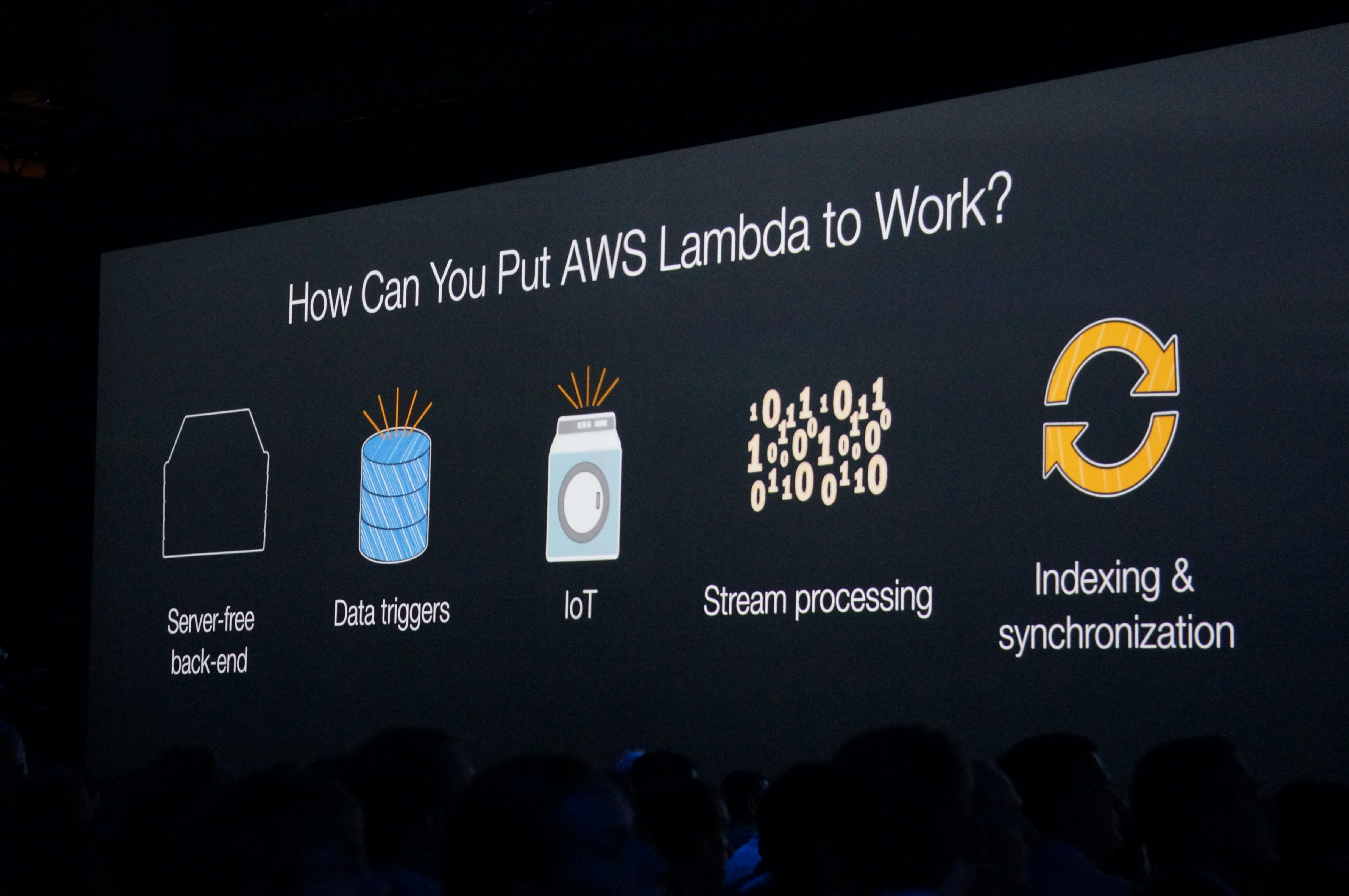Amazon Lambda