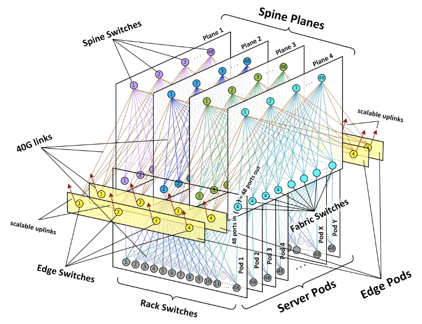 Facebook data center news - frederic@beta.techcrunch.com - Techcrunch Mail-1