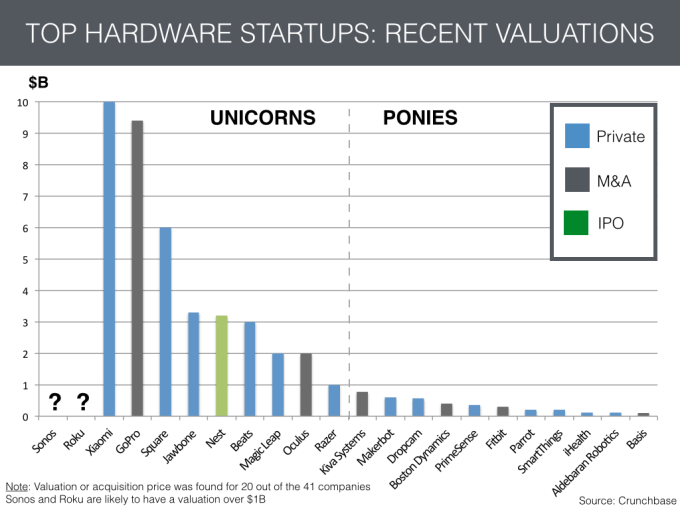 Hardware_Unicorns.002
