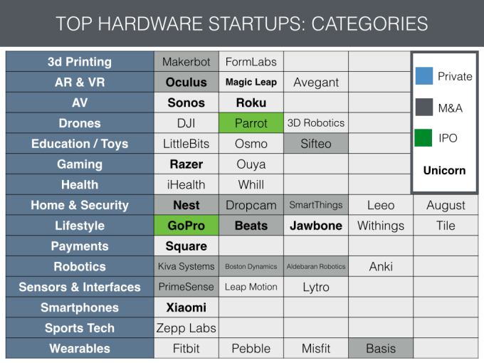 Hardware_Unicorns.005