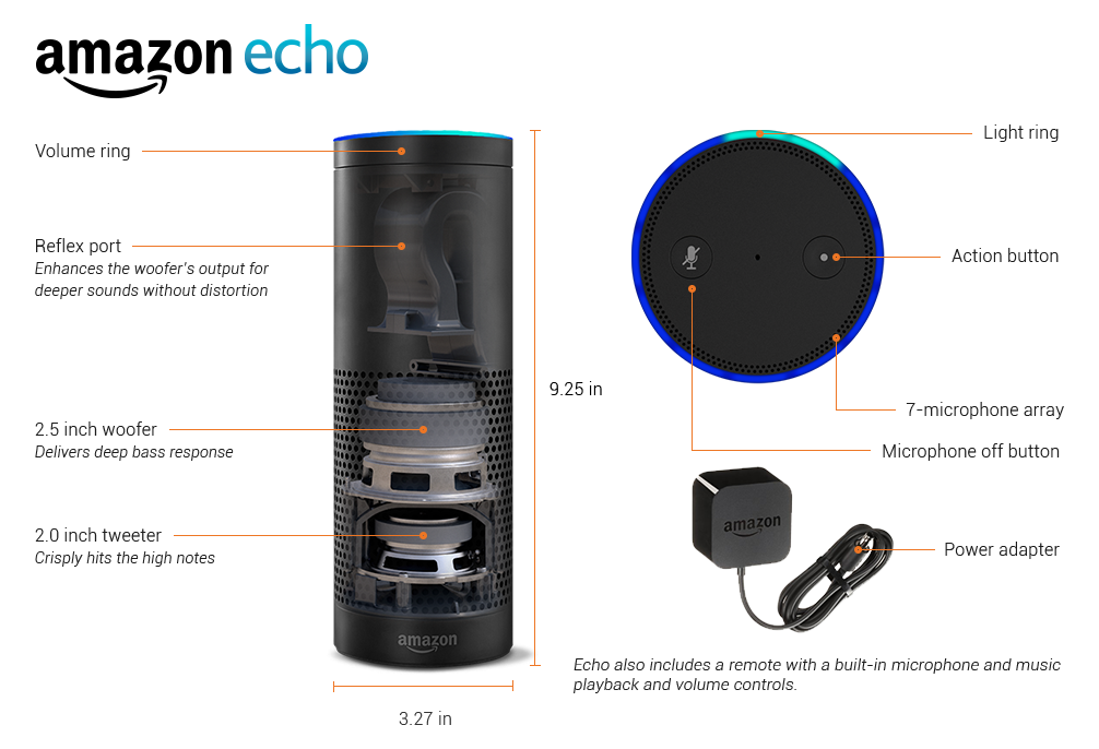 echo key features