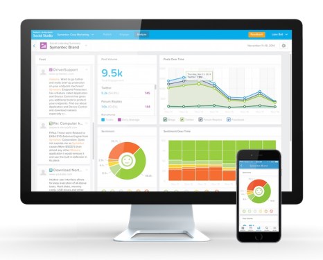 Salesforce Social Studio