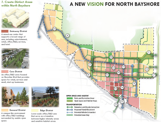 north-bayshore