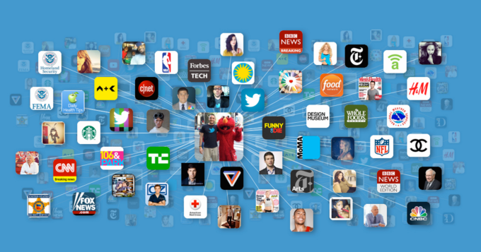 Twitter Interest Graph