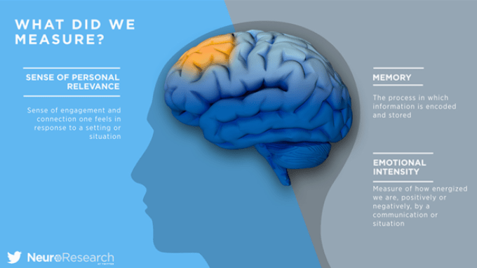 Twitter Neuroresearch