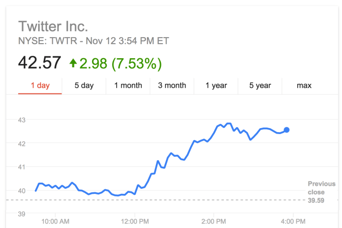 Twitter Share Price