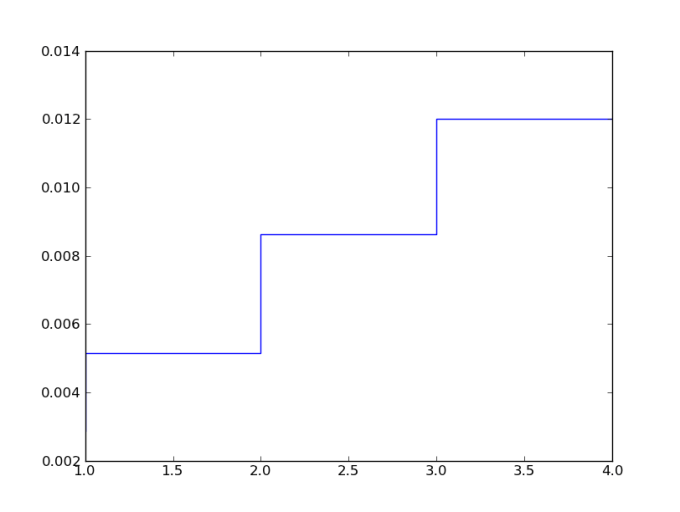 VHFI4