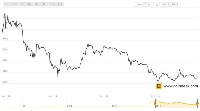 coindesk-bpi-chart (1)