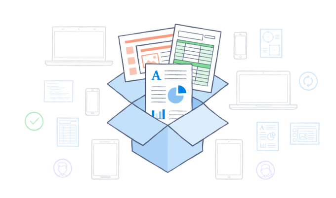 Dropbox For Business API