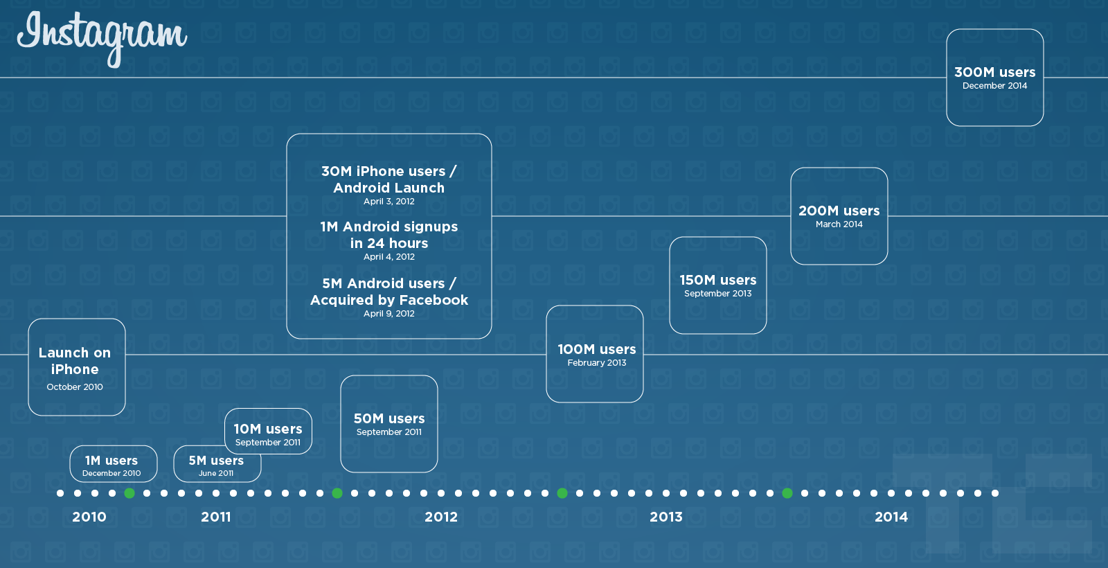 instagram-30m-chart