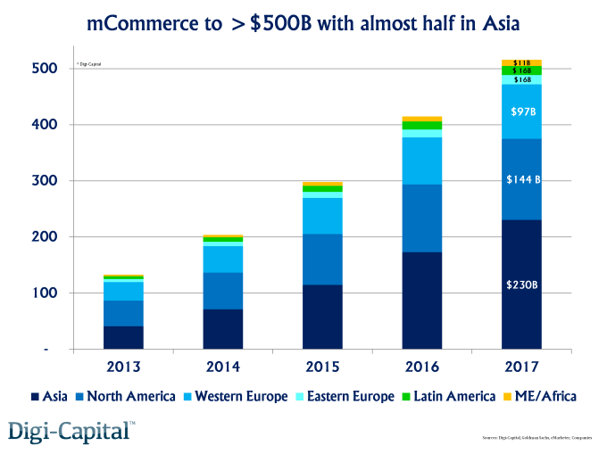 mCommerce