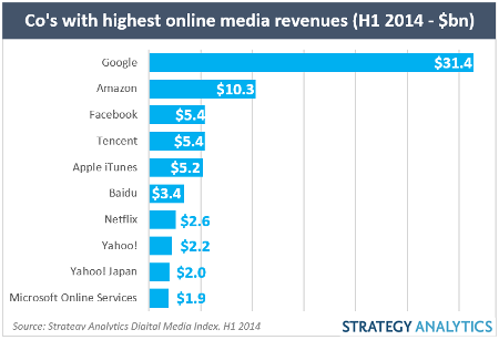 SA online media revs