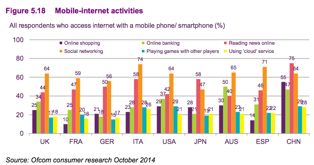 Ofcom report