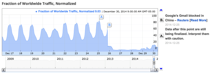 Screen Shot 2014-12-30 at 10.32.35 AM
