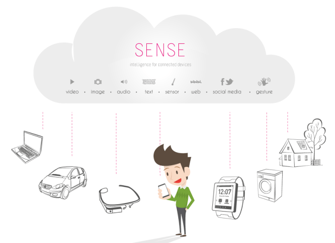 sense