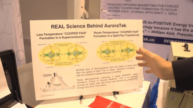 auroratek