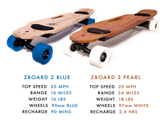 Blue-and-Pearl-Full-Comparison
