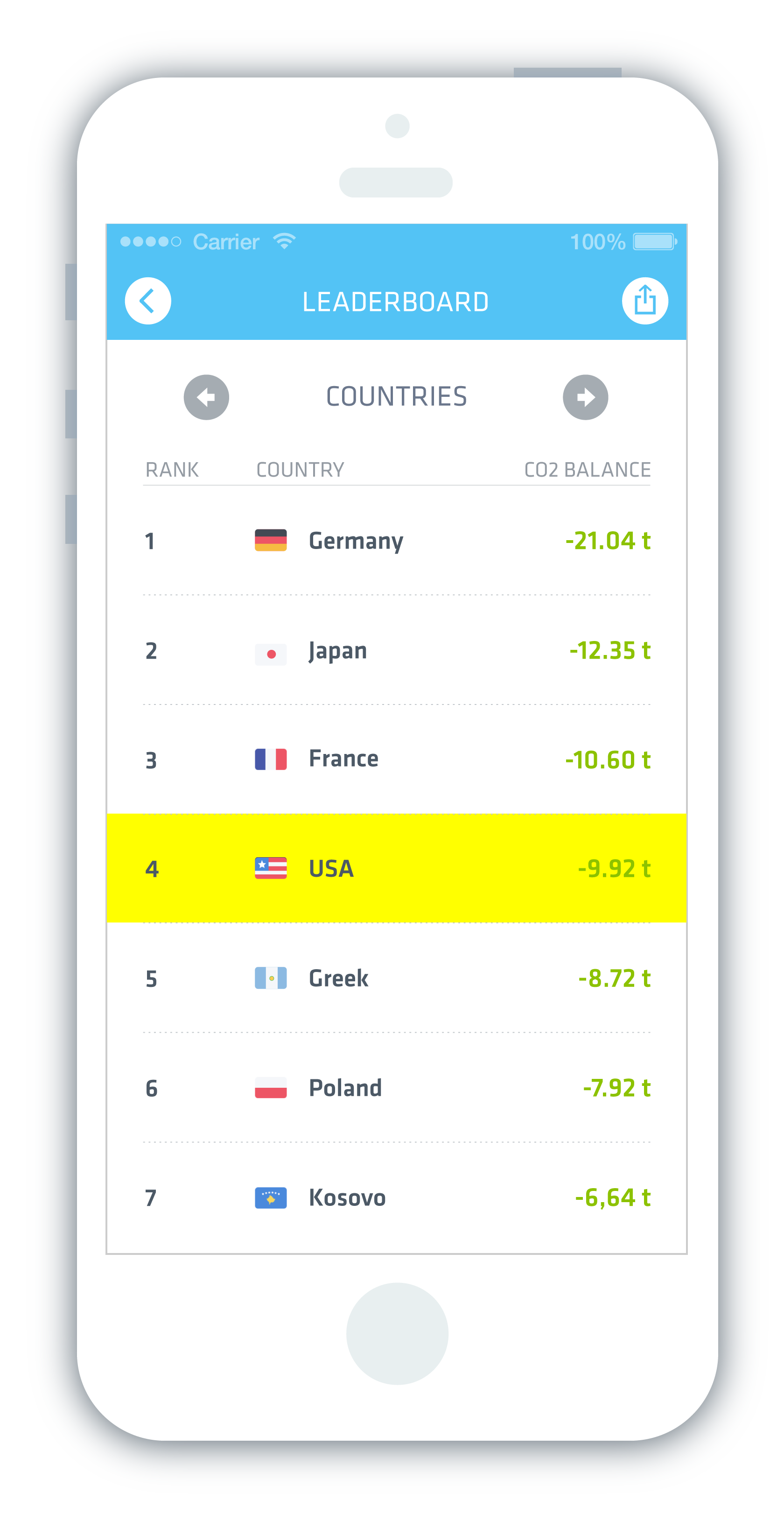 Changers_Countries_EN