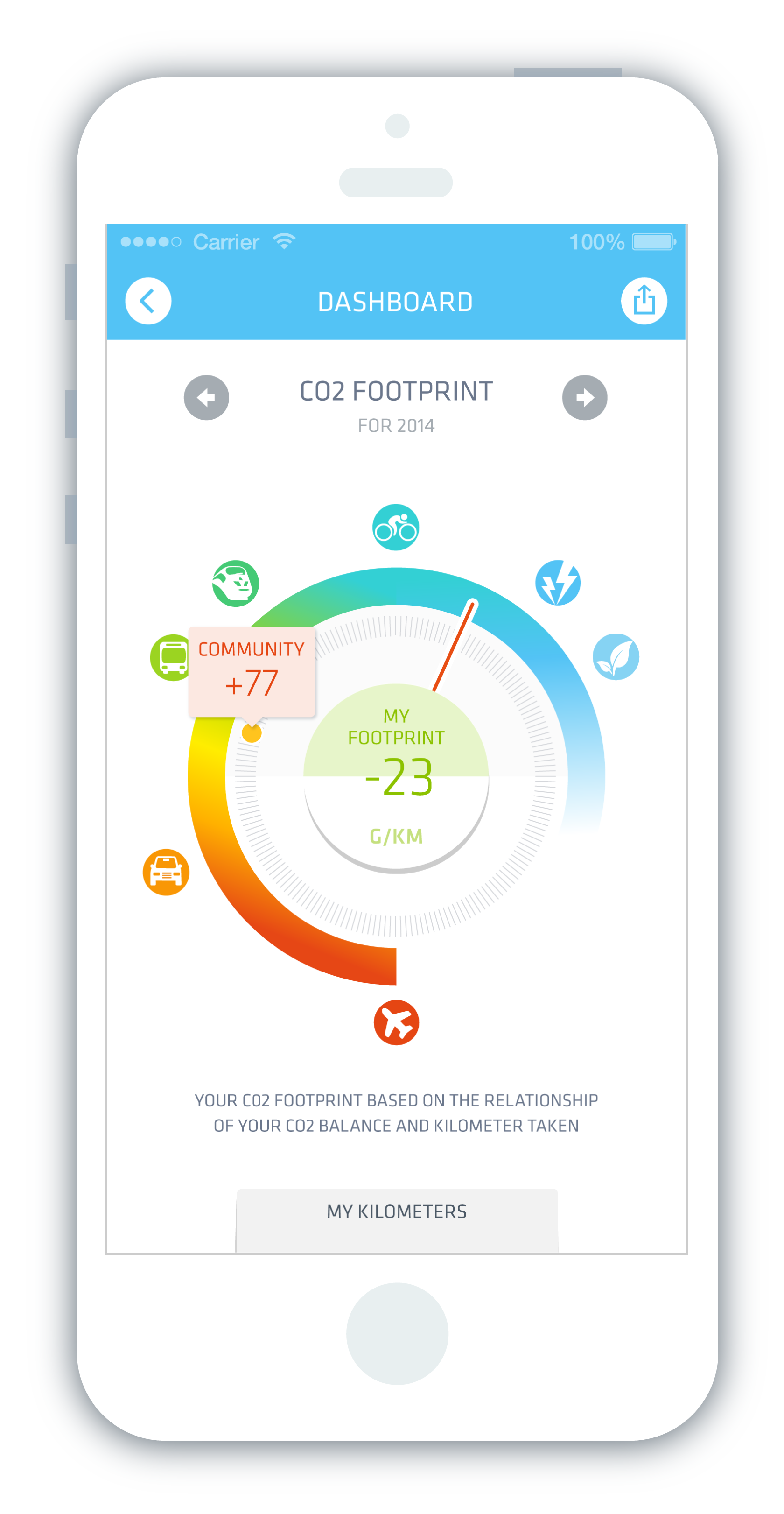 Changers_Footprint_EN