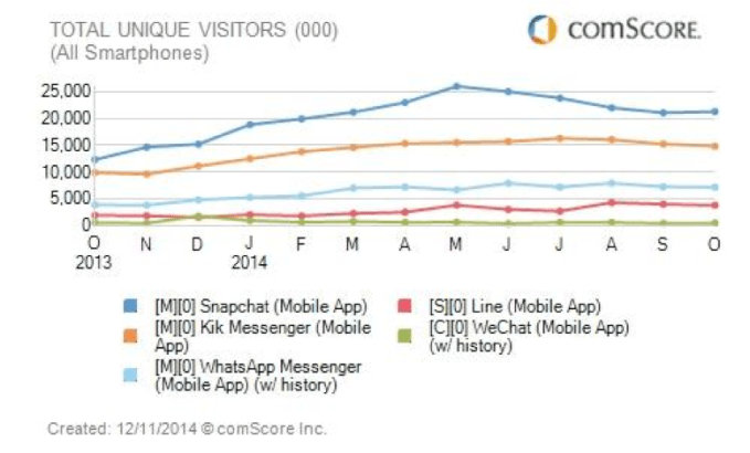 comscore