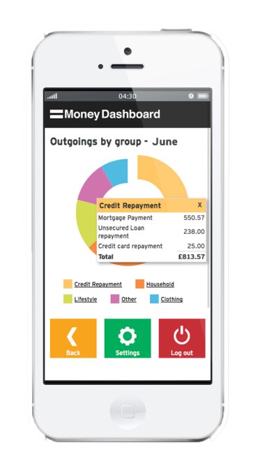 Mobile - iPhone Credit