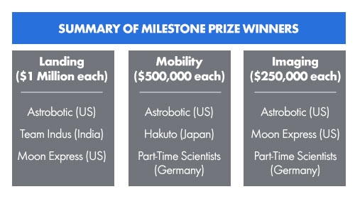 msp-winner-table