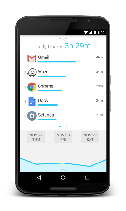 Phone daily usage