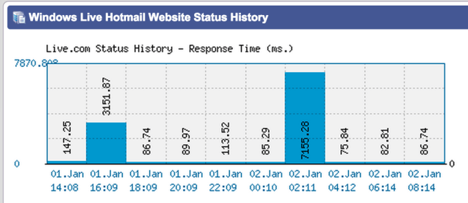 Screen Shot 2015-01-02 at 3.04.48 PM