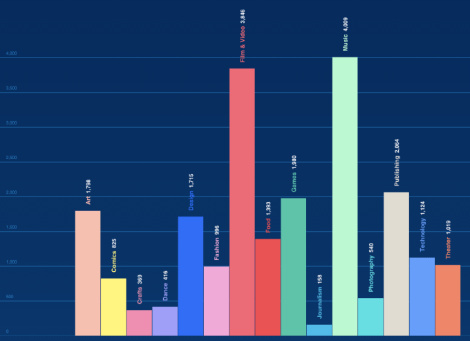 Kickstarter 2014