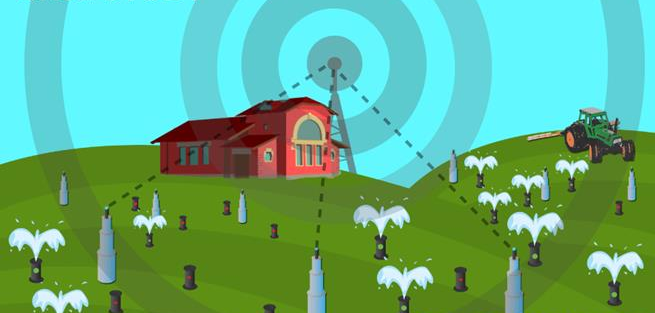 IoT