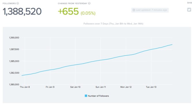 socialrank