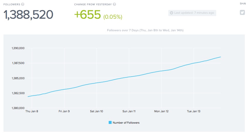 socialrank