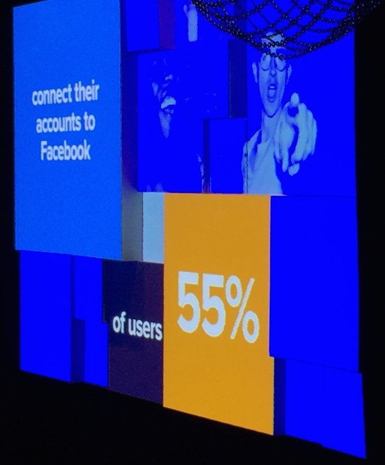 Spotify Connect Facebook